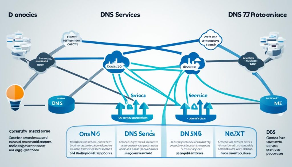 DNS Zones and Next-Generation DNS Services