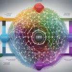 What is DNS Zone and how does it work?