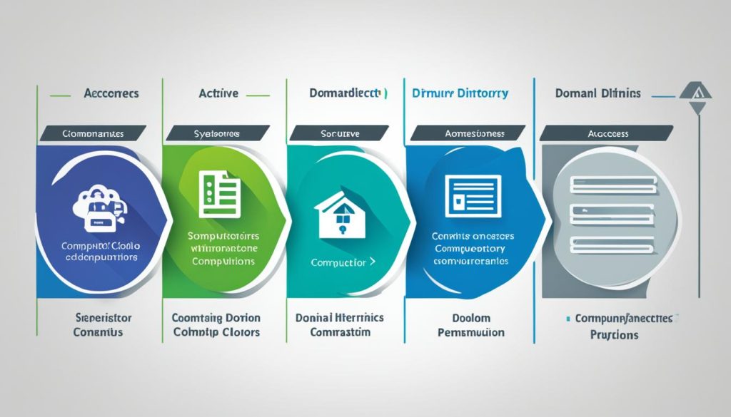 Active Directory Domains