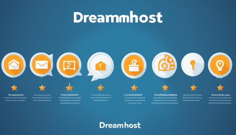 DreamHost Review - Pros and Cons