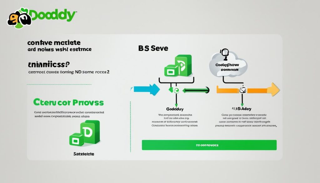 Updating Your DNS